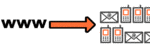 http2team SMS Mailing per CGI-Script