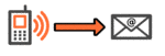 sms2mail Gateway Eingehende SMSen per Mail weiterleiten